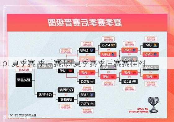 lpl 夏季赛 季后赛,lpl夏季赛季后赛赛程图