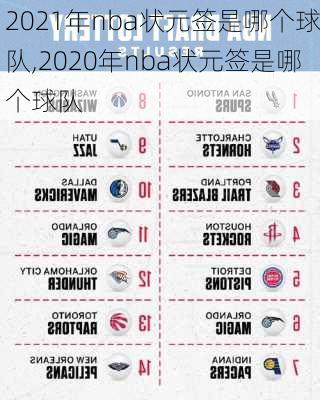 2021年nba状元签是哪个球队,2020年nba状元签是哪个球队