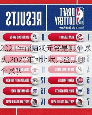 2021年nba状元签是哪个球队,2020年nba状元签是哪个球队