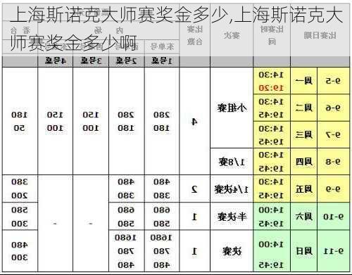 上海斯诺克大师赛奖金多少,上海斯诺克大师赛奖金多少啊