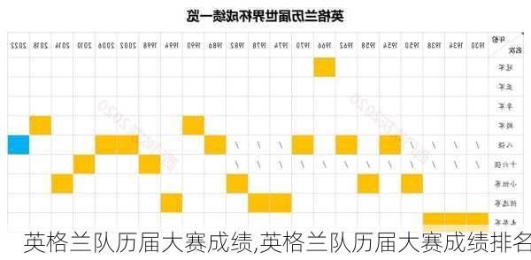 英格兰队历届大赛成绩,英格兰队历届大赛成绩排名