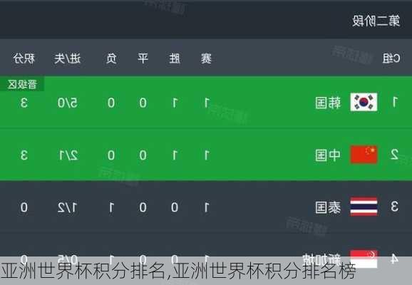 亚洲世界杯积分排名,亚洲世界杯积分排名榜