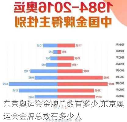 东京奥运会金牌总数有多少,东京奥运会金牌总数有多少人