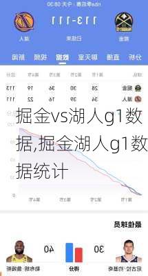 掘金vs湖人g1数据,掘金湖人g1数据统计