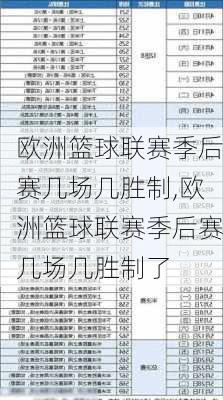 欧洲篮球联赛季后赛几场几胜制,欧洲篮球联赛季后赛几场几胜制了