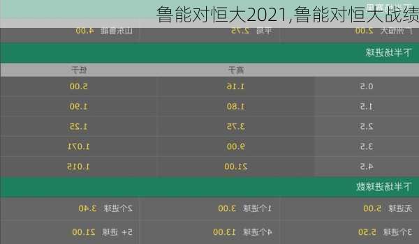 鲁能对恒大2021,鲁能对恒大战绩