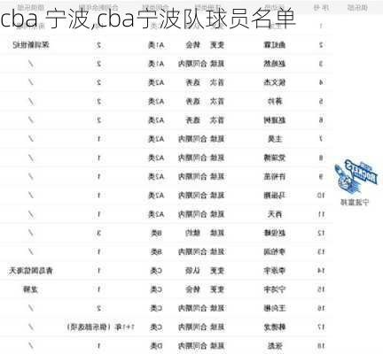 cba 宁波,cba宁波队球员名单