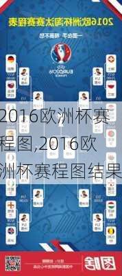 2016欧洲杯赛程图,2016欧洲杯赛程图结果