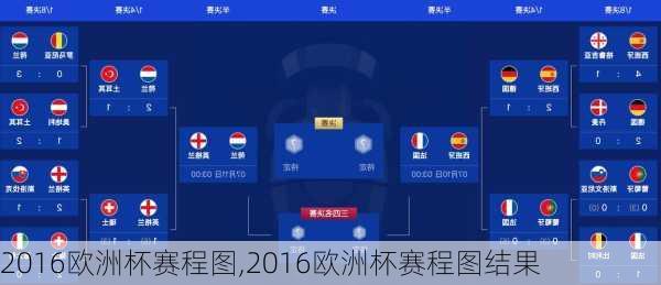 2016欧洲杯赛程图,2016欧洲杯赛程图结果