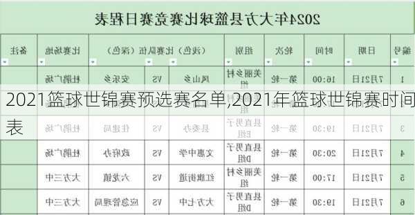 2021篮球世锦赛预选赛名单,2021年篮球世锦赛时间表