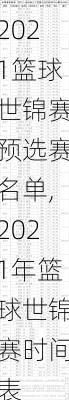 2021篮球世锦赛预选赛名单,2021年篮球世锦赛时间表