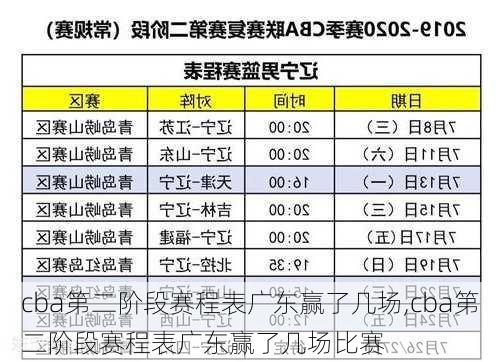 cba第二阶段赛程表广东赢了几场,cba第二阶段赛程表广东赢了几场比赛