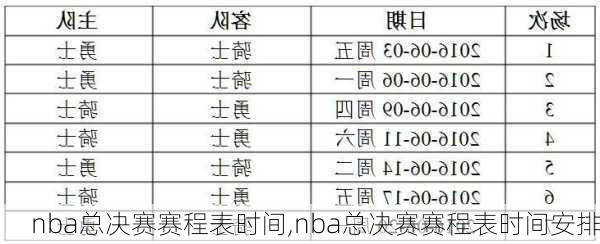 nba总决赛赛程表时间,nba总决赛赛程表时间安排