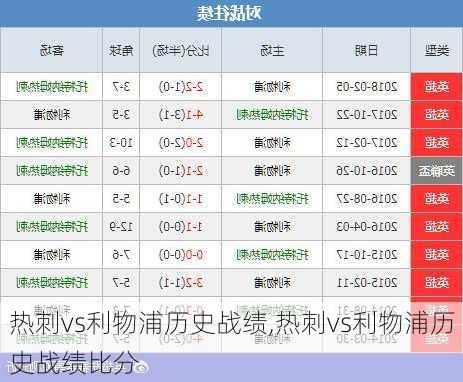 热刺vs利物浦历史战绩,热刺vs利物浦历史战绩比分