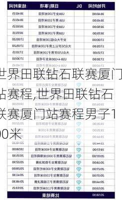 世界田联钻石联赛厦门站赛程,世界田联钻石联赛厦门站赛程男子100米