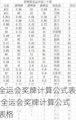 全运会奖牌计算公式表,全运会奖牌计算公式表格