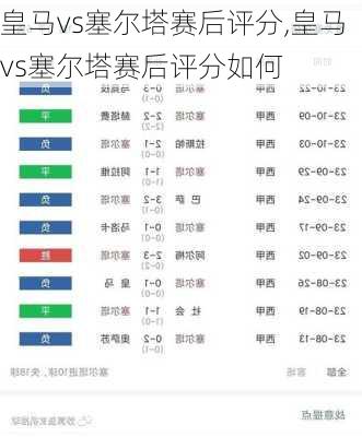 皇马vs塞尔塔赛后评分,皇马vs塞尔塔赛后评分如何