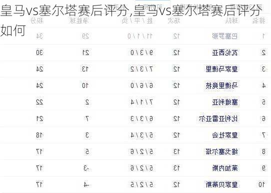 皇马vs塞尔塔赛后评分,皇马vs塞尔塔赛后评分如何