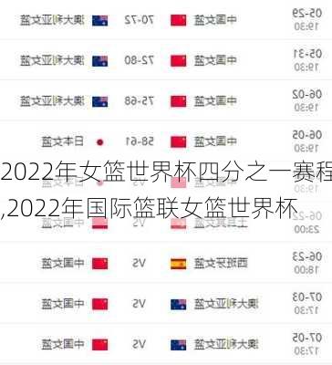 2022年女篮世界杯四分之一赛程,2022年国际篮联女篮世界杯