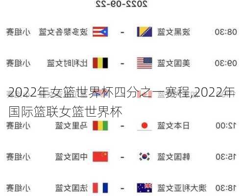 2022年女篮世界杯四分之一赛程,2022年国际篮联女篮世界杯