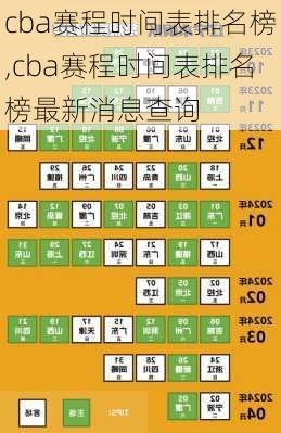 cba赛程时间表排名榜,cba赛程时间表排名榜最新消息查询