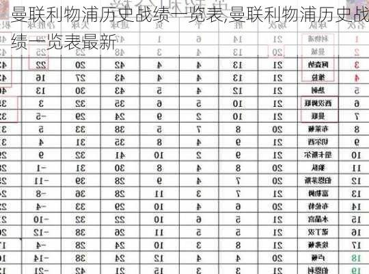 曼联利物浦历史战绩一览表,曼联利物浦历史战绩一览表最新