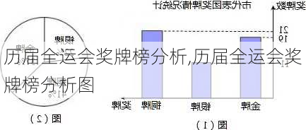 历届全运会奖牌榜分析,历届全运会奖牌榜分析图