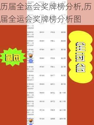 历届全运会奖牌榜分析,历届全运会奖牌榜分析图