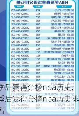 季后赛得分榜nba历史,季后赛得分榜nba历史排名