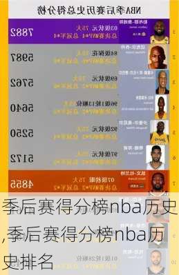 季后赛得分榜nba历史,季后赛得分榜nba历史排名