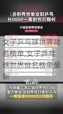 女子乒乓球世界排名榜单,女子乒乓球世界排名榜单最新