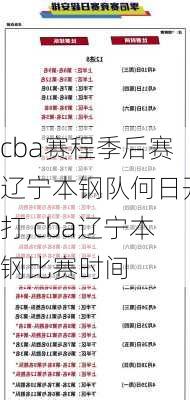 cba赛程季后赛辽宁本钢队何日开打,cba辽宁本钢比赛时间