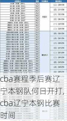 cba赛程季后赛辽宁本钢队何日开打,cba辽宁本钢比赛时间