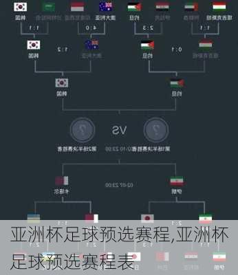 亚洲杯足球预选赛程,亚洲杯足球预选赛程表