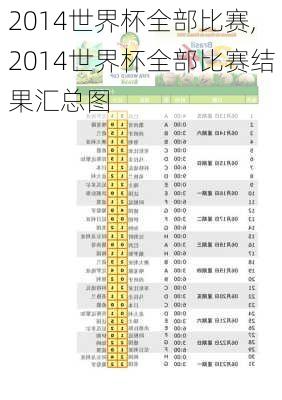 2014世界杯全部比赛,2014世界杯全部比赛结果汇总图