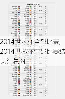 2014世界杯全部比赛,2014世界杯全部比赛结果汇总图