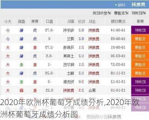 2020年欧洲杯葡萄牙成绩分析,2020年欧洲杯葡萄牙成绩分析图