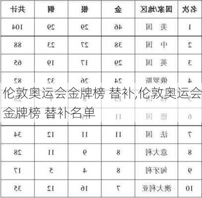 伦敦奥运会金牌榜 替补,伦敦奥运会金牌榜 替补名单