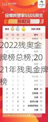 2022残奥金牌榜总榜,2021年残奥金牌榜