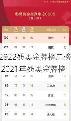 2022残奥金牌榜总榜,2021年残奥金牌榜