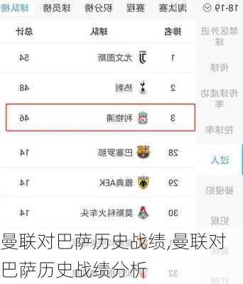 曼联对巴萨历史战绩,曼联对巴萨历史战绩分析