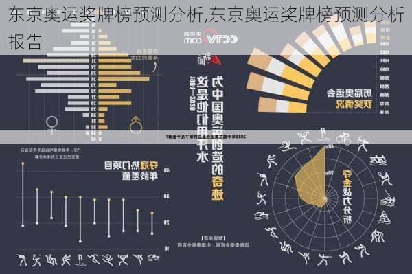 东京奥运奖牌榜预测分析,东京奥运奖牌榜预测分析报告