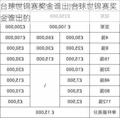 台球世锦赛奖金谁出,台球世锦赛奖金谁出的