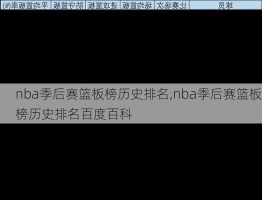 nba季后赛篮板榜历史排名,nba季后赛篮板榜历史排名百度百科