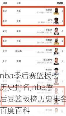 nba季后赛篮板榜历史排名,nba季后赛篮板榜历史排名百度百科