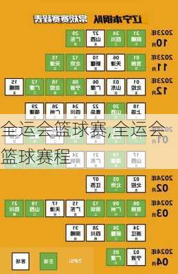 全运会篮球赛,全运会篮球赛程