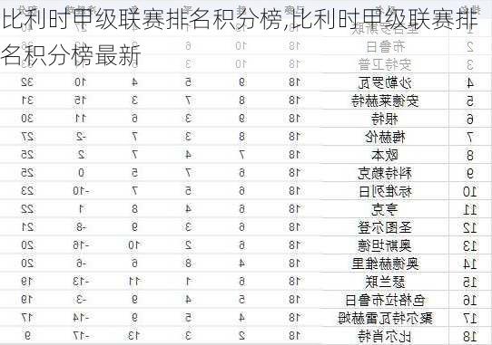 比利时甲级联赛排名积分榜,比利时甲级联赛排名积分榜最新