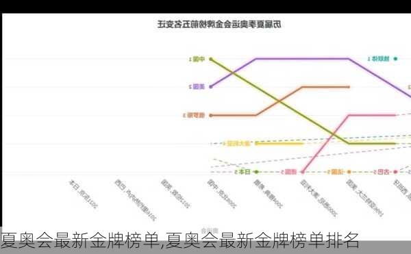 夏奥会最新金牌榜单,夏奥会最新金牌榜单排名