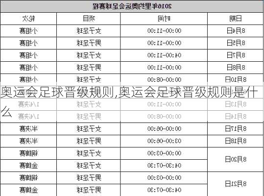 奥运会足球晋级规则,奥运会足球晋级规则是什么