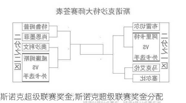 斯诺克超级联赛奖金,斯诺克超级联赛奖金分配